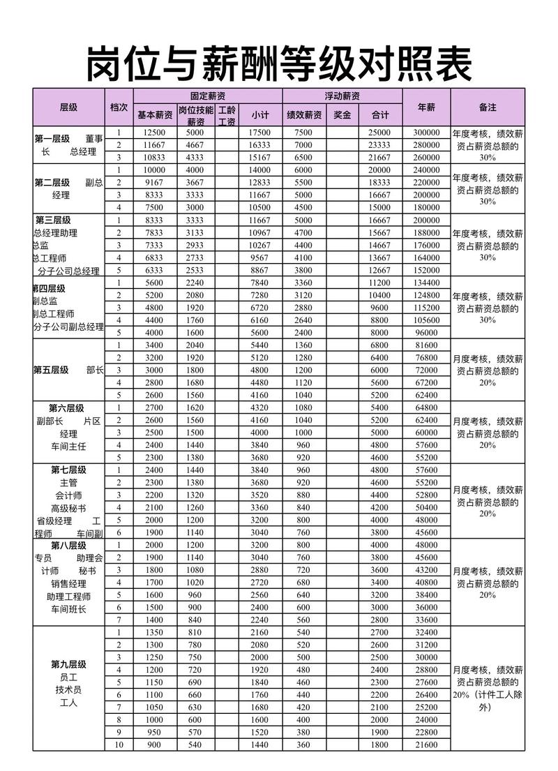 独立站运营助理月薪多少？新手入行薪资待遇全解析是怎样的？