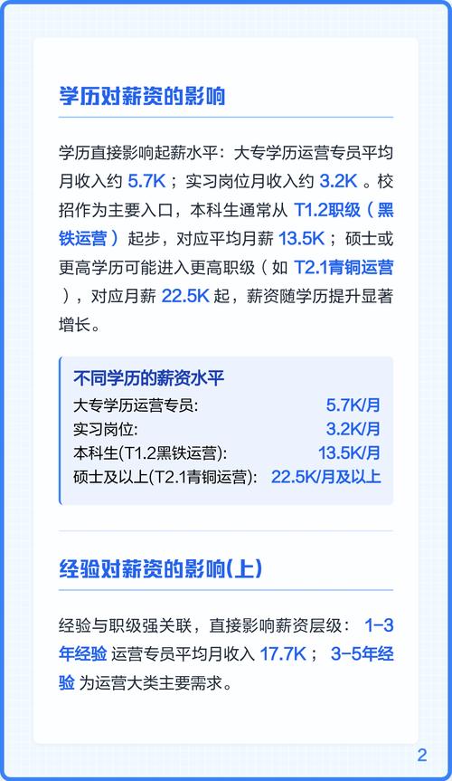 独立站运营工作是否辛苦，薪资水平是否普遍较高？