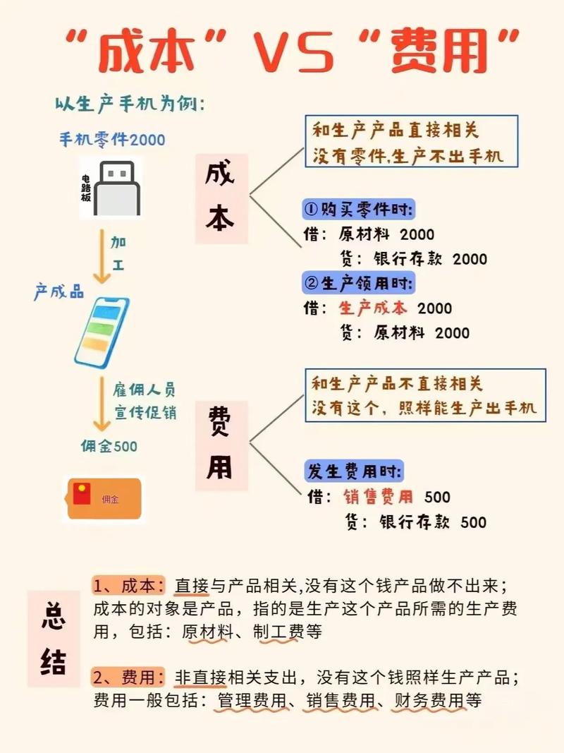 揭秘SEO真实成本，究竟需要投入多少？