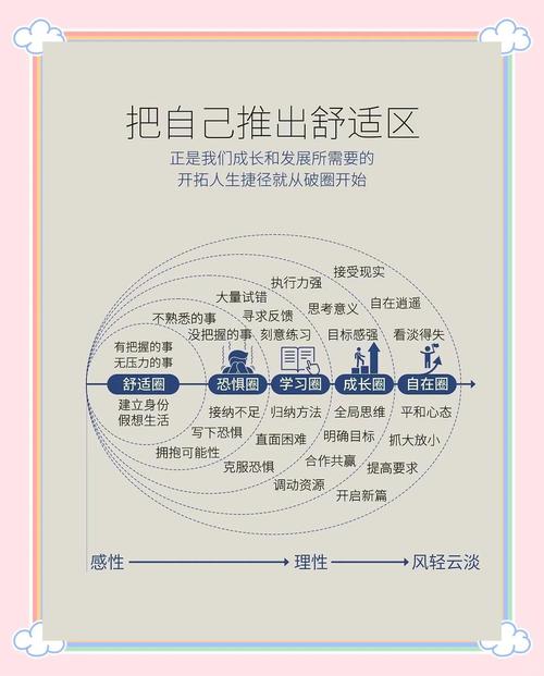 如何打造独具个性的自然流畅体验，独领风骚？