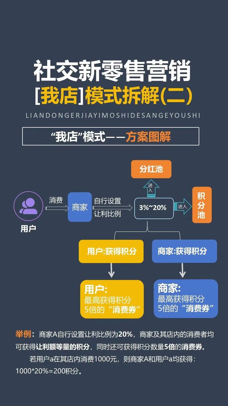 微信分销系统，难道不是企业营销的新宠儿吗？