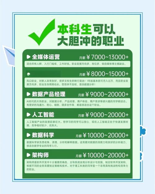 有没有适合SEO专家的高薪优质职位推荐？