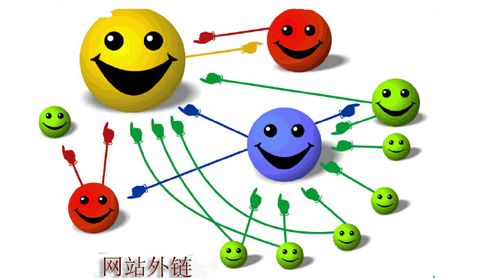 常见外链形式有哪些，能快速浏览一下类型吗？