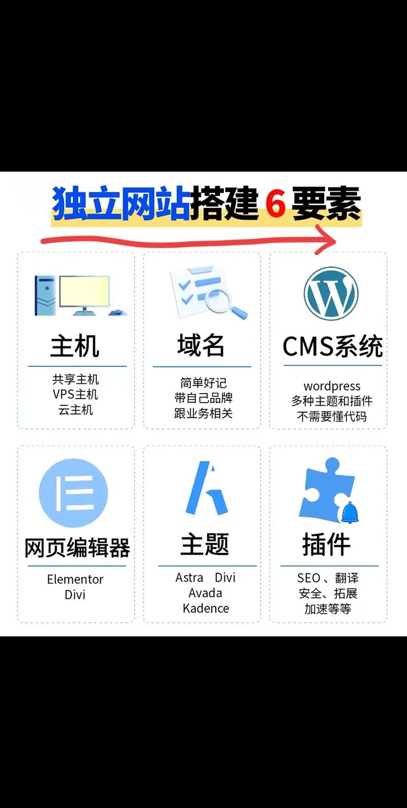 如何配置服务器才能从零搭建一个稳定的外贸独立站？