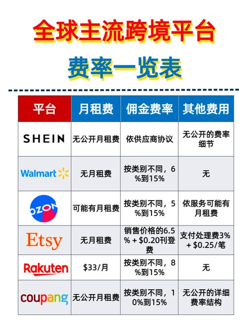 速卖通与独立站之间能否实现无缝对接和数据互通？