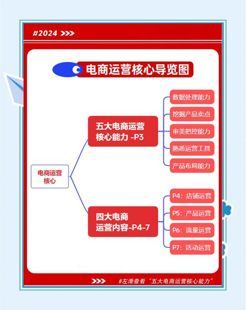 如何快速入门产品运营，掌握哪些关键要素？