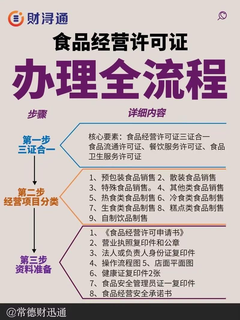 如何办理食品独立站所需资质并合规运营全流程手续？
