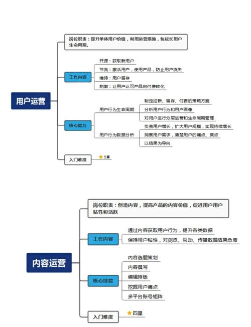 外贸运营职业规划中，HR最想了解哪些关键点？
