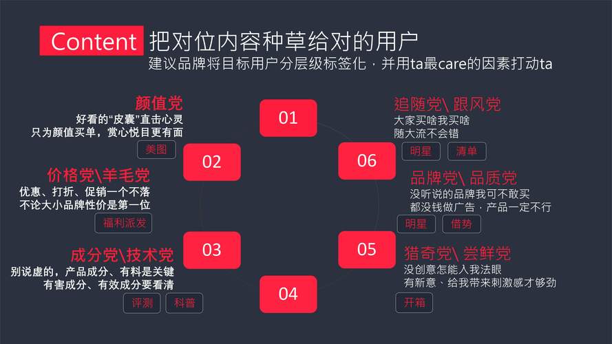 如何通过爆款营销，有效提升电商转化率？