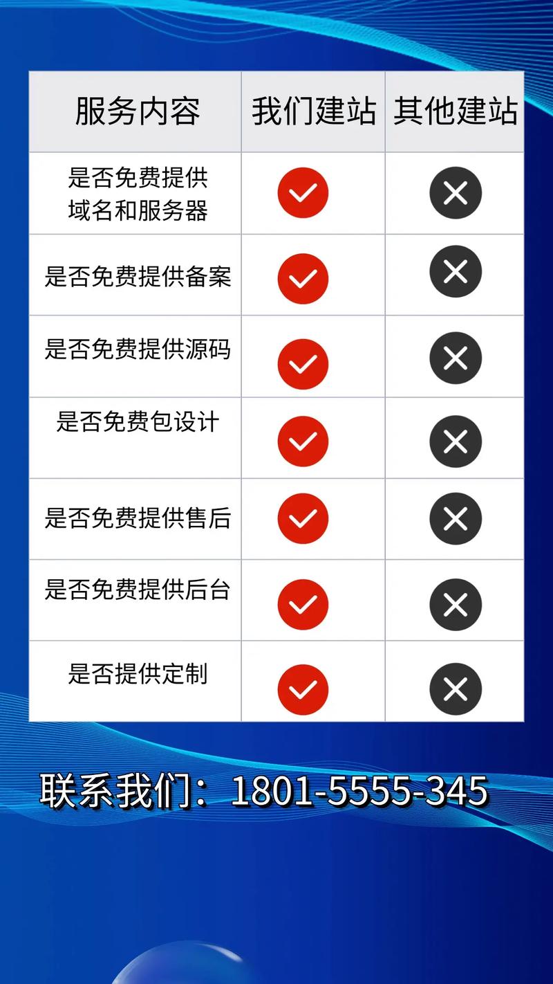 潍坊网站建设哪家专业咨询速度快，有没有推荐？