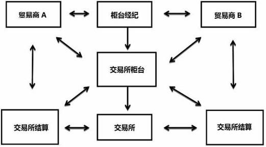独立站循环保证金是什么？新手如何避坑，省下3万资金占用？