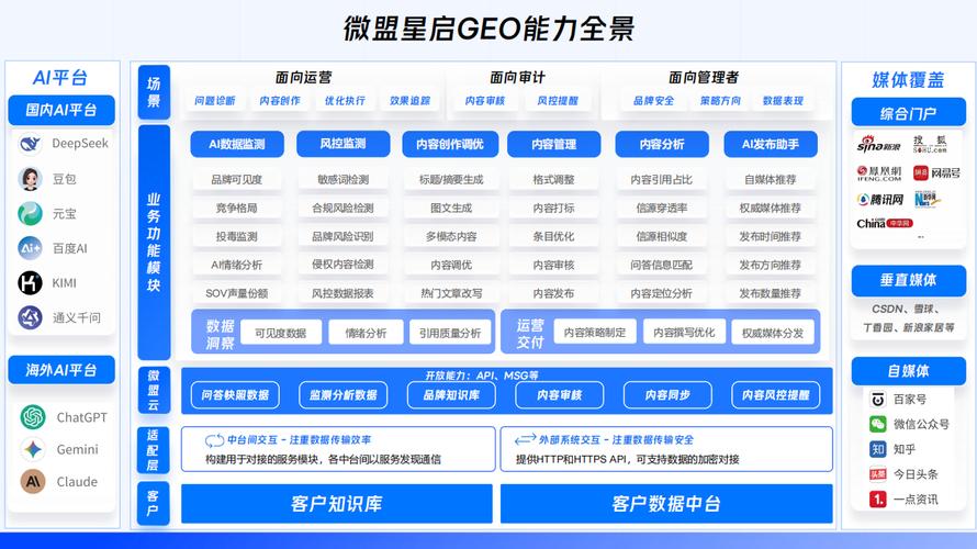 高新区SEO优化价格透明，哪家服务商最靠谱？