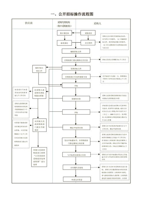 香河独立站建设项目招标，新手如何避免在招标过程中踩坑？