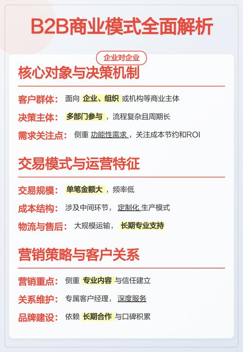 独立站能否开展B2B业务？B2B与B2C有何不同？如何打造成功的B2B独立站？