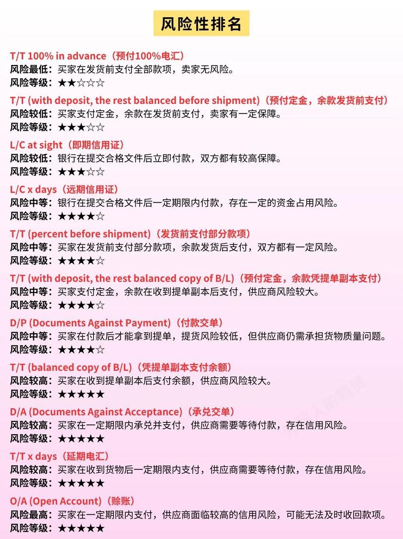 如何2024年实现外贸网站支付落地，独立站2C2P网关收款攻略详解？