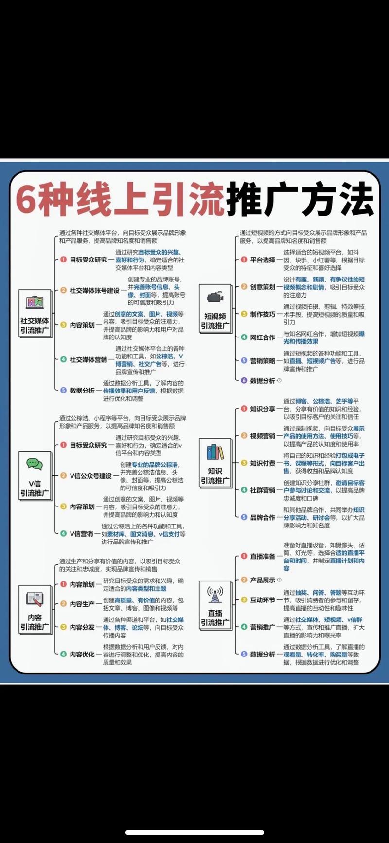 线上推广平台有哪些，能否详细盘点一下？
