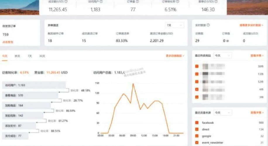 如何通过3步诊断流程有效提升独立站购物车转化率？