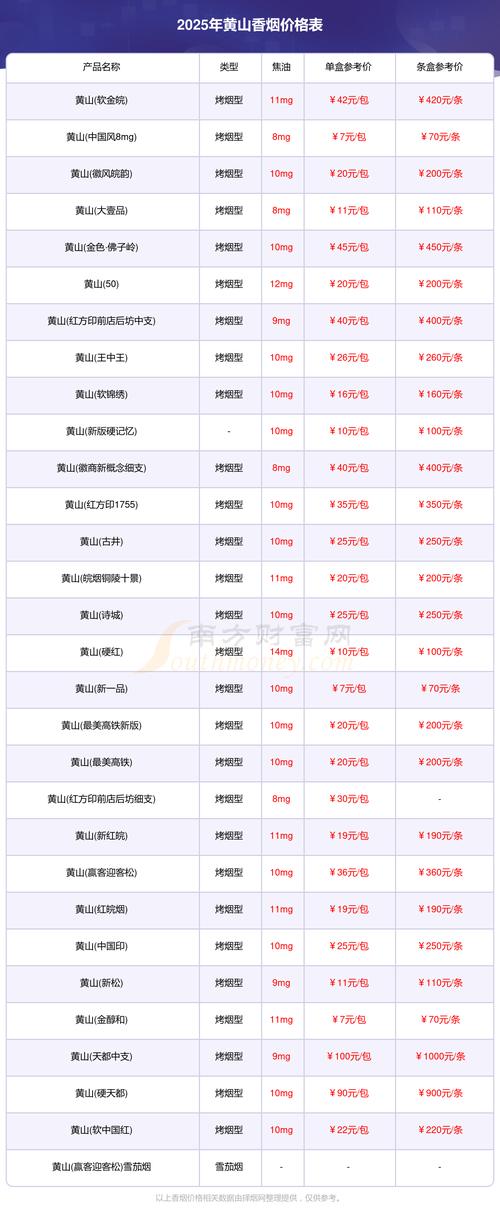 黄山SEO关键词优化服务报价是多少？有没有性价比高的方案推荐？