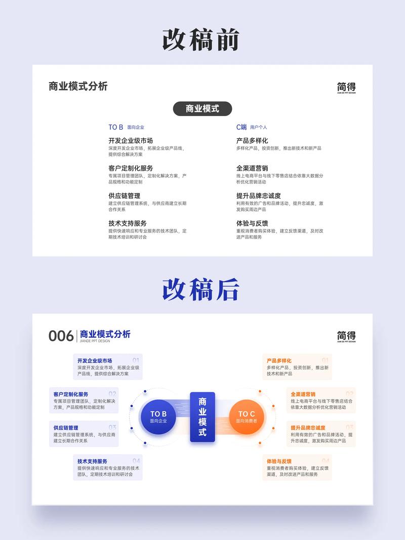 企业营销是否应该转型为以网站营销为核心的长尾策略？