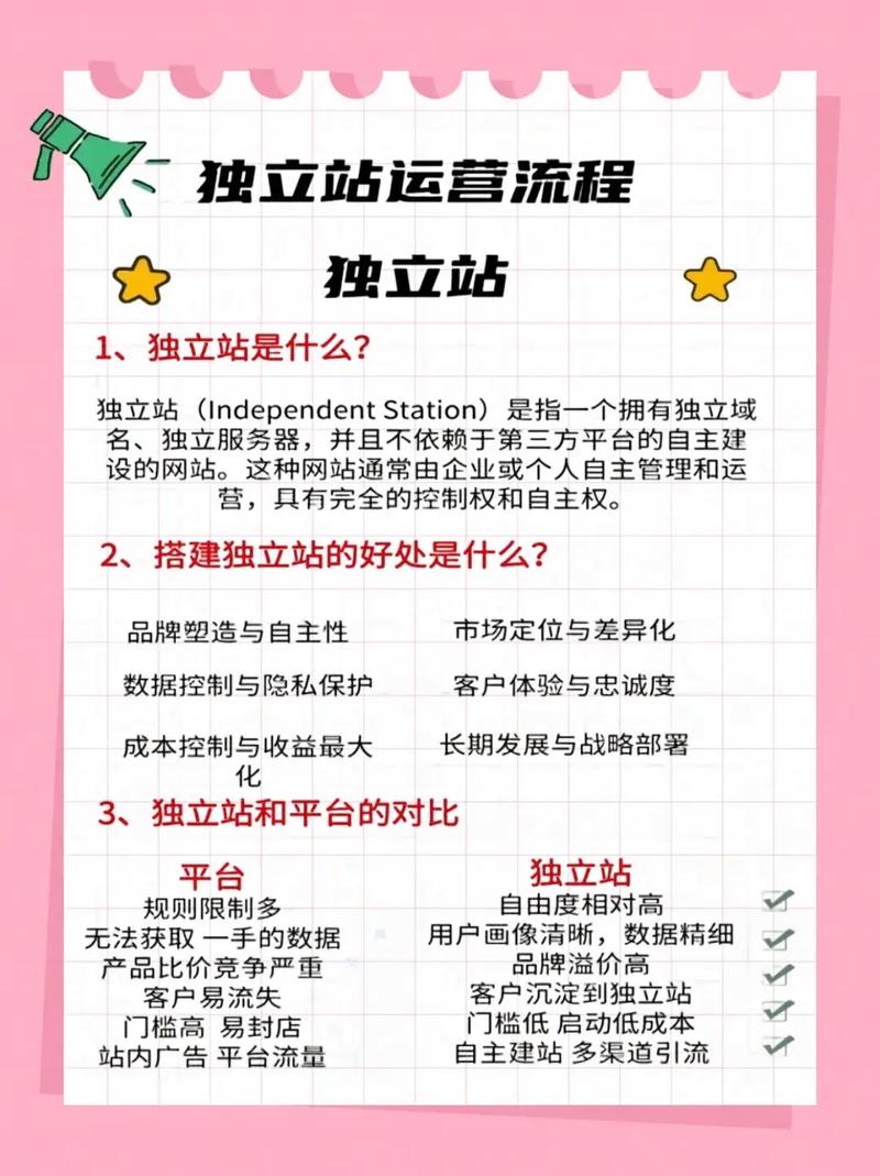 跨境电商独立站域名实名认证是必须的吗？