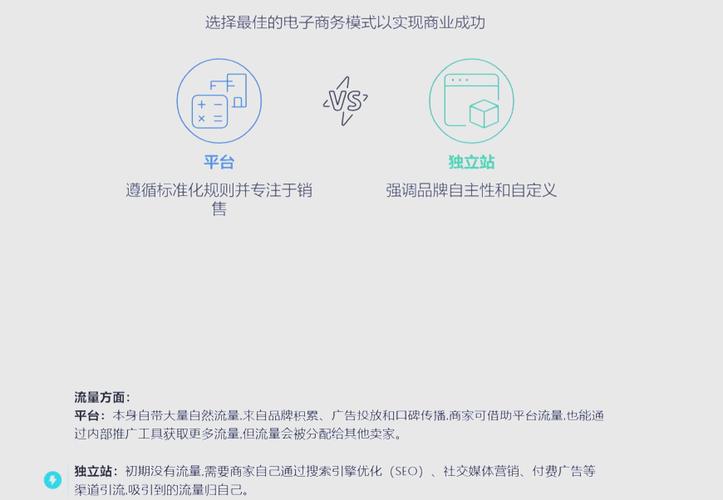 如何区分独立站与虚拟仓在跨境电商中的应用选择？