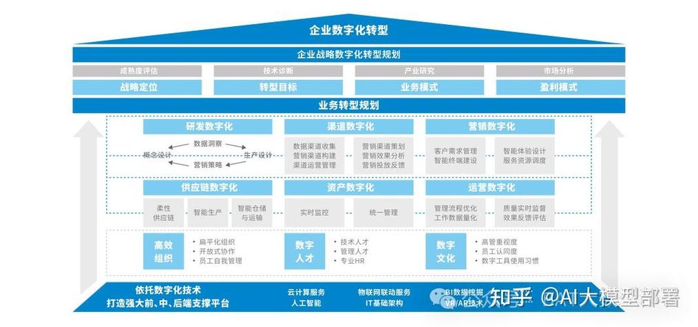 如何构建数字化转型核心引擎，优化资源采集网接口？