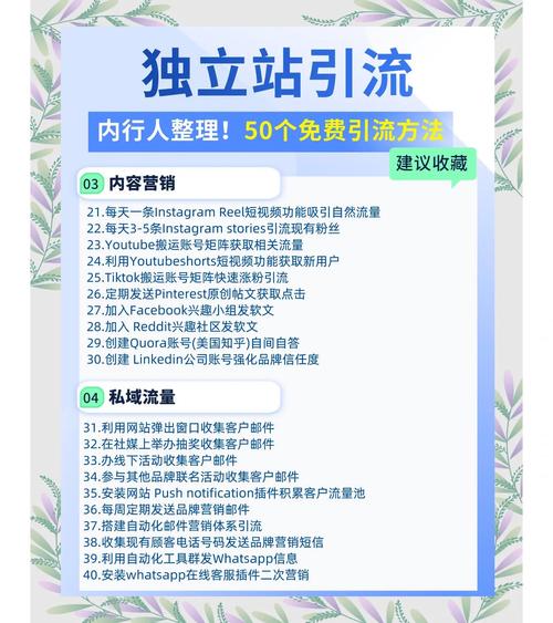 如何挑选最实用的独立站引流平台？