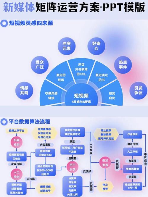 如何组建一支网络营销精英队？