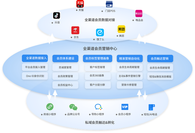 诸暨企业如何通过SEO优化实现线上营销破局，助力企业腾飞？