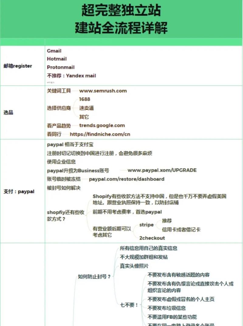 如何为新手选择合适的独立站建站框架？