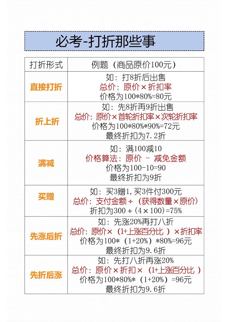 如何快速掌握淘宝促销多样优惠技巧？