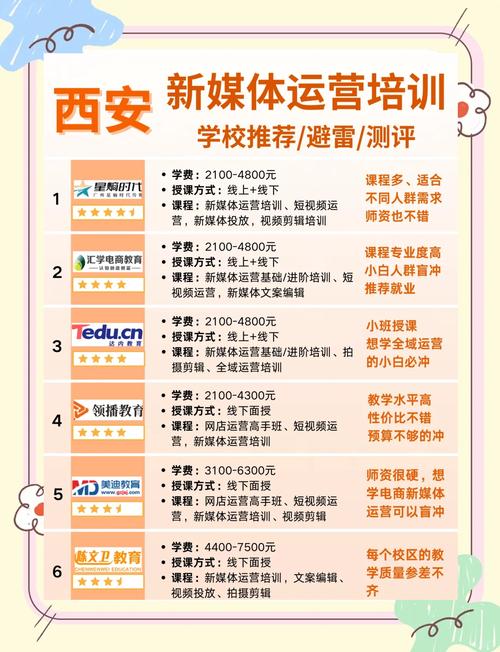 西安SEO优化、培训及开发，哪家机构能一网打尽？