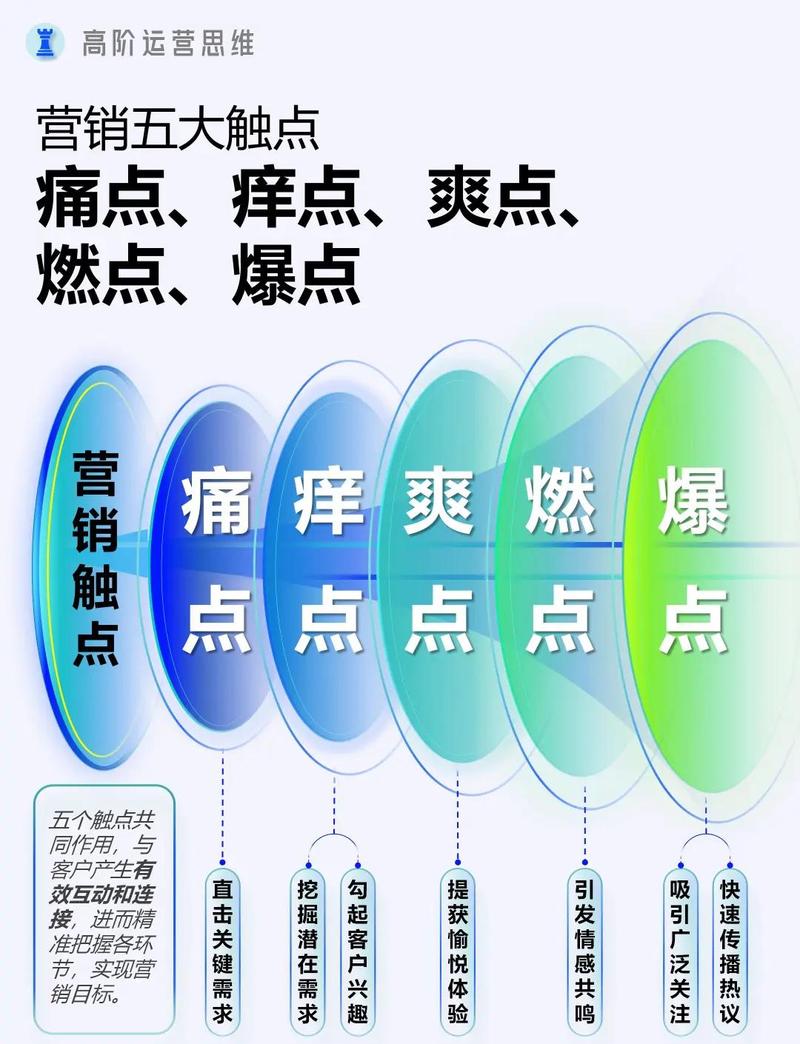 如何通过破除心理壁垒，让营销策略更加高效呢？