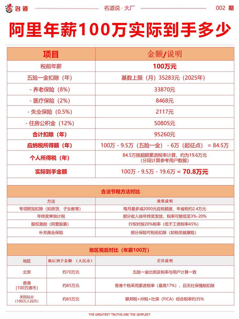 月入3000美元到年入百万，独立站营业额多少才算正常？