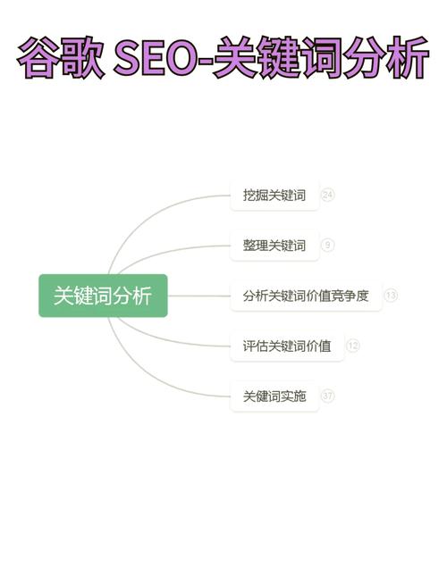 如何挑选SEO中DT测试不可或缺的长尾关键词分析工具？