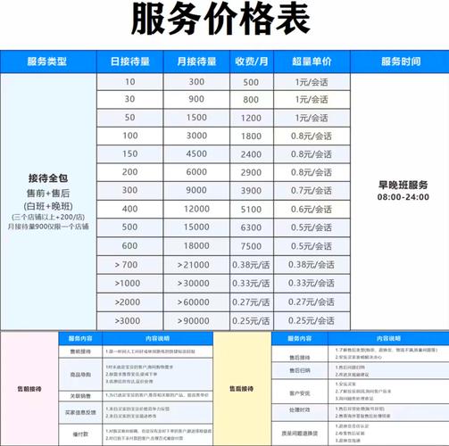 滁州SEO外包服务价格透明吗？如何确保服务专业可靠？
