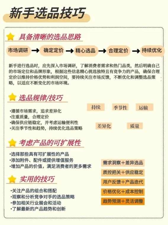 跨境电商独立站私享会：品牌出海，是受阻于选品策略、营销推广，还是运营优化这一步？