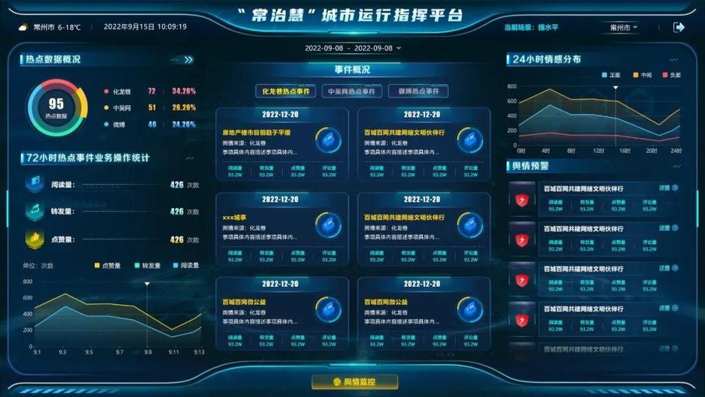 如何通过舆情监测卫士进行有效的网络舆情监控？