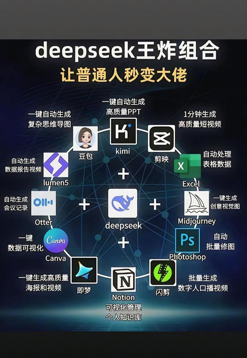 如何通过开启AI创作新篇章，实现高效工作新体验？