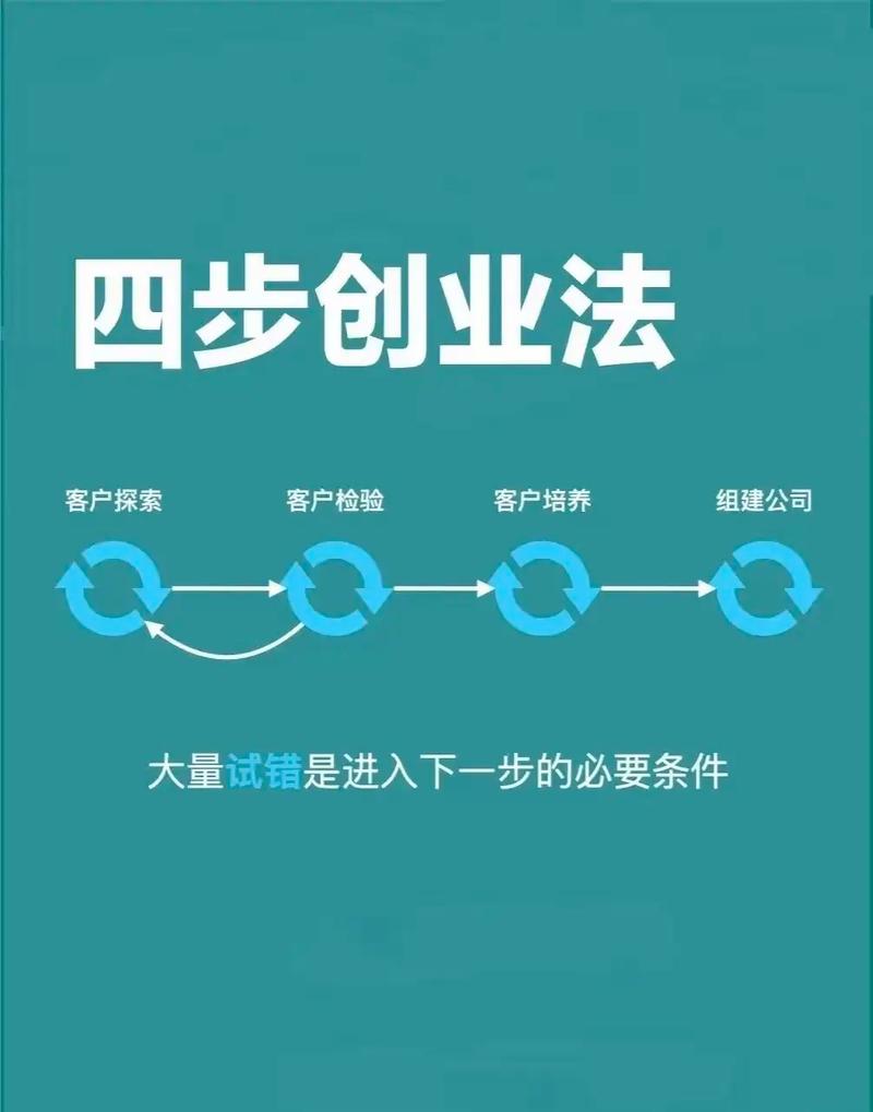 如何通过研发、推广、口碑、持续创新打造引爆市场的四步曲？