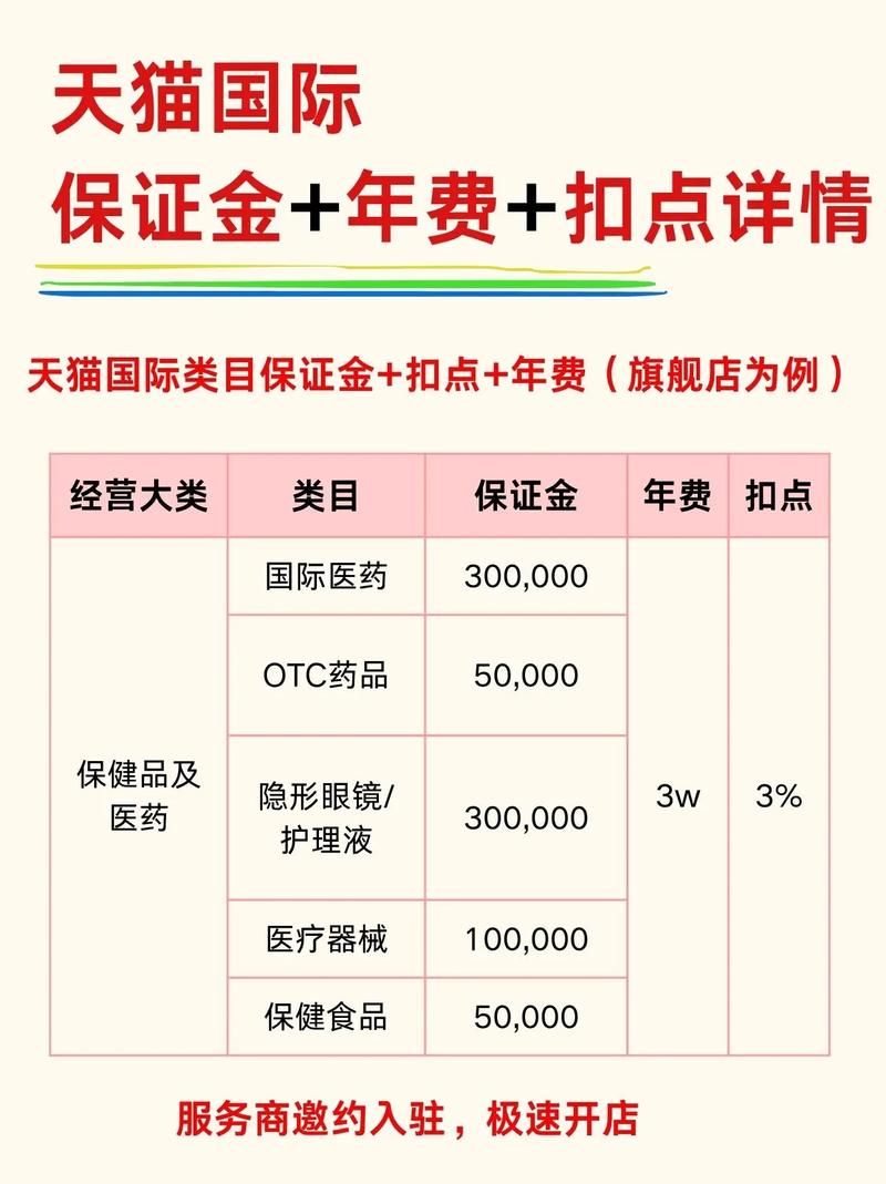 天猫开店需要多少钱？新手开店费用明细全解析！