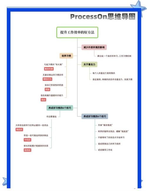 如何快速上手独立站聊单工具，三天内提升效率翻倍？