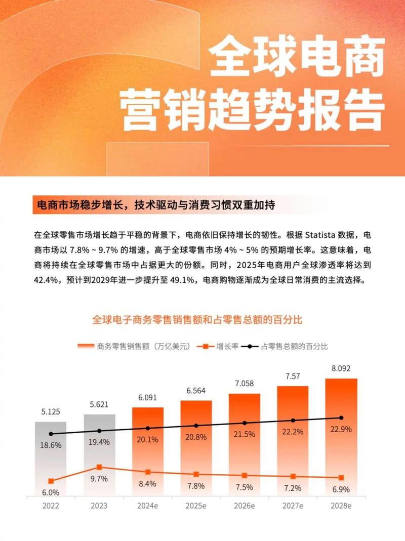 2019电商趋势中，内容化引领潮流的现象，是哪一趋势的体现呢？