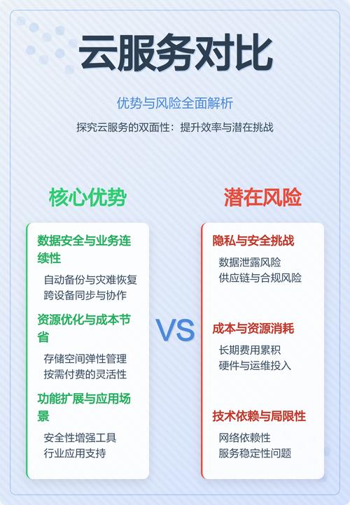 租用国外云服务器无需备案，这样的操作有哪些潜在优势和风险？