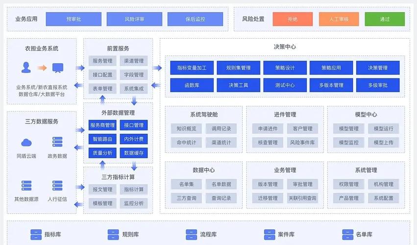 如何解读独立站产品功能架构图？