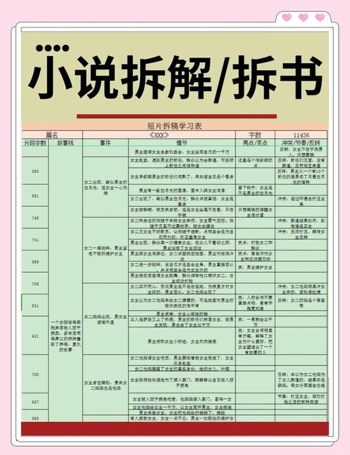 如何一网打尽所有小说宝藏？