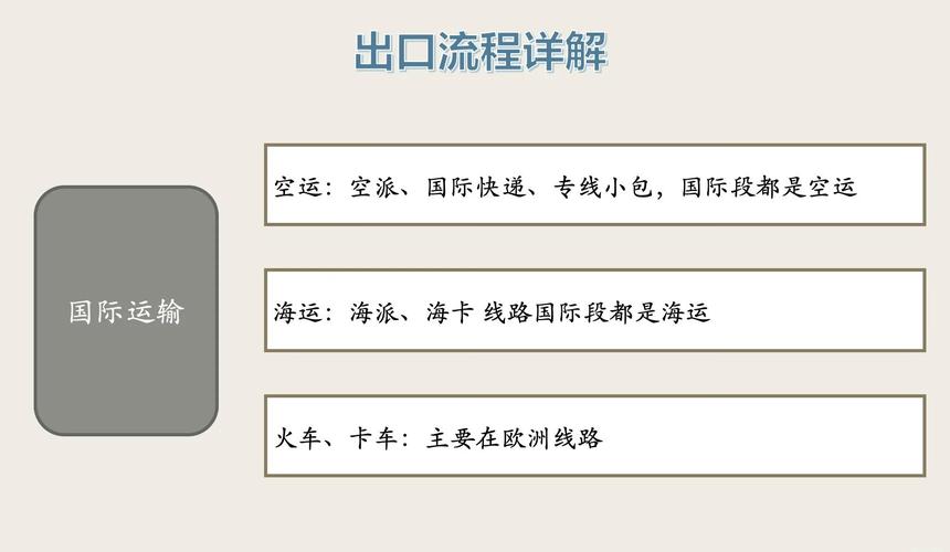 独立站从订单到送达，物流全流程解析及成本对比，哪种模式最划算？