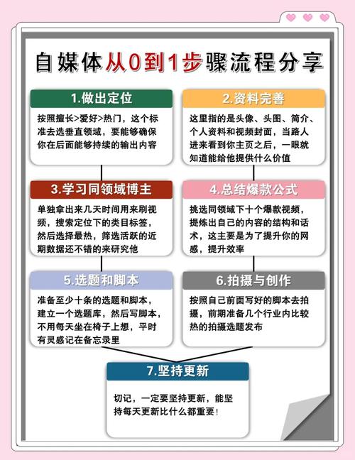 如何从零开始轻松掌握独立站社交媒体管理工具？