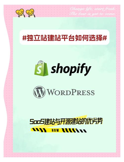独立站选什么模板好？主流建站平台模板深度解析与选择策略？