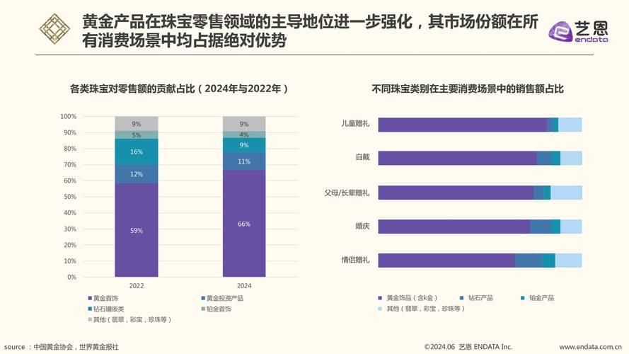 首饰独立站销量如何，未来潜力大不大，全链路增长策略有哪些？